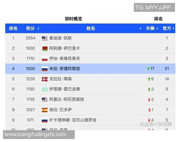 广州网球队以69分稳居大师赛积分榜首位争夺冠军在即